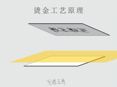 印刷燙金工藝流程七個(gè)步驟,您你看懂了嗎!